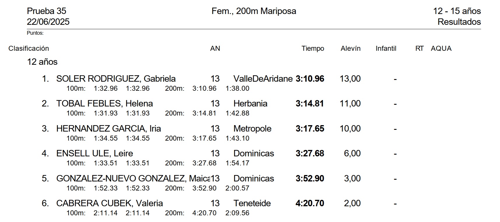 Resultado Oficial